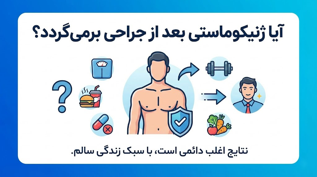 "احساس بازگشت" در ژنیکوماستی